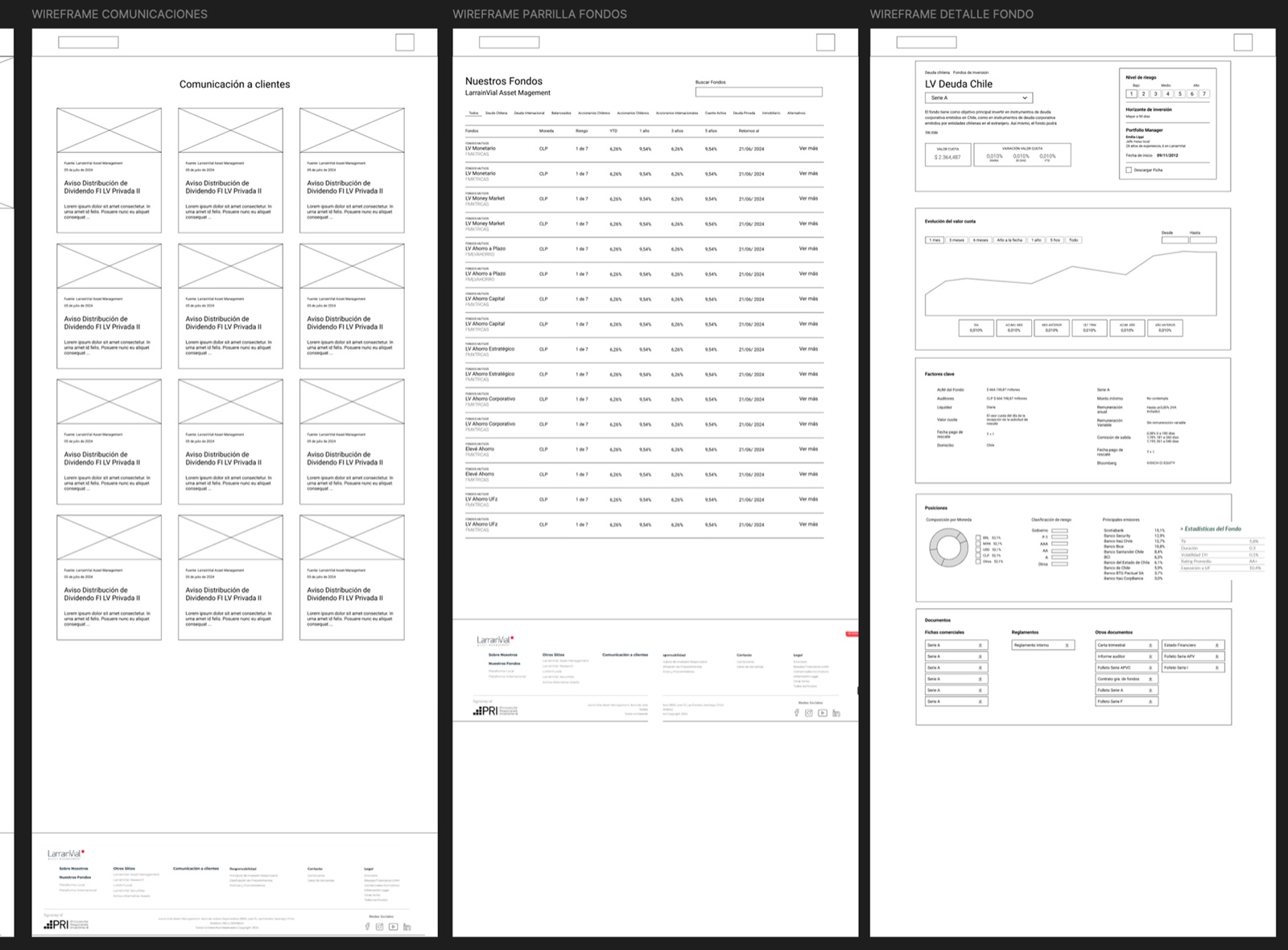 Wireframes del nuevo sitio web de AGF