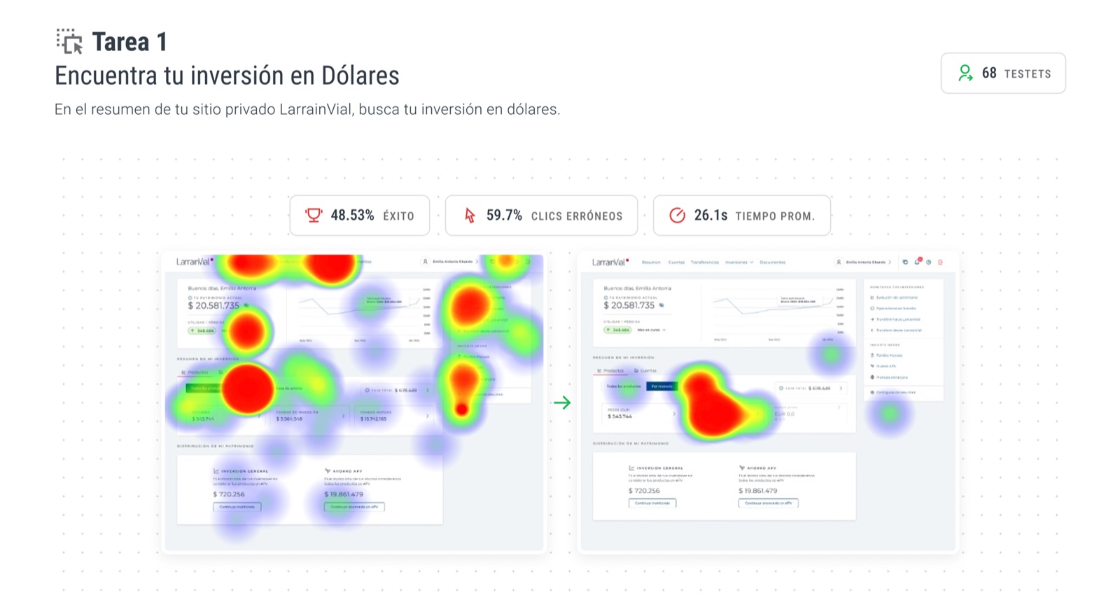 Resultados y mapas de calor del test de usabilidad del home en Maze